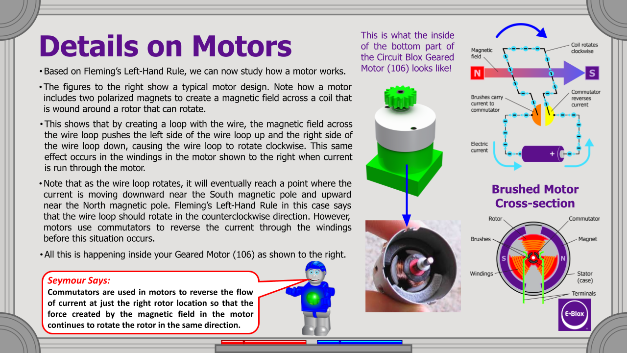 A detailed diagram explains how motors work, showcasing the internal components of a Circuit Blox™ Lights 'n Motion- Student Set by E-Blox. It includes labeled parts such as magnets, windings, and brushes. A character named Seymour highlights commutators and emphasizes their role in reversing current direction. Perfect for an educational play set or a STEM kit!