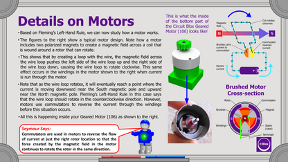 A detailed diagram explains how motors work, showcasing the internal components of a Circuit Blox™ Lights 'n Motion- Student Set by E-Blox. It includes labeled parts such as magnets, windings, and brushes. A character named Seymour highlights commutators and emphasizes their role in reversing current direction. Perfect for an educational play set or a STEM kit!