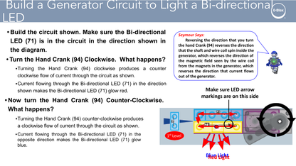 Image showing instructions on building a generator circuit to light a bi-directional LED. The diagram includes a hand crank, bi-directional LED, and magnets. Text annotations explain how turning the crank clockwise and counter-clockwise affects LED illumination, promoting STEM Basics through hands-on learning with the E-Blox Circuit Blox™ BYO ECO Fidget Lights Student Set.