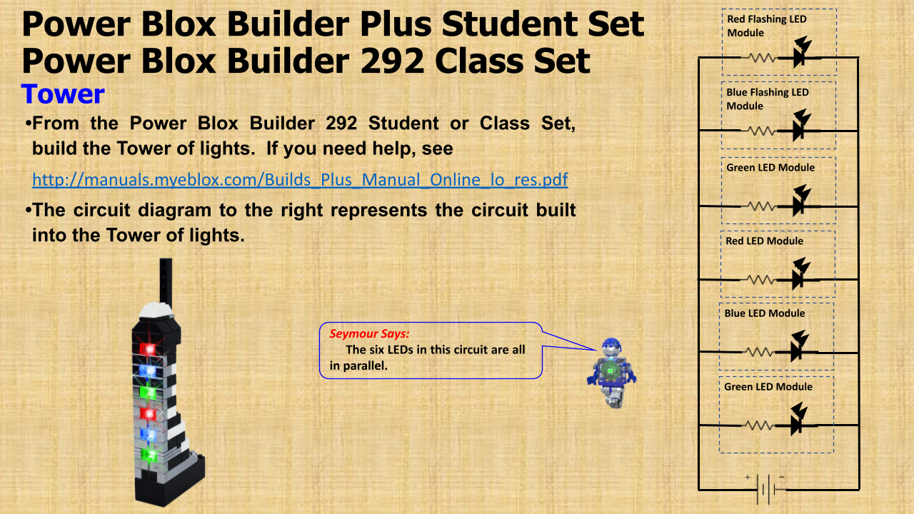 In the instruction page for the Power Blox™ Builds Plus Set - E-Blox® - LED Light-Up Building Blocks Student Set and the Power Blox Builder 292 Class Set, a Tower with six LED modules is illustrated alongside a circuit diagram that shows their parallel connection. Seymour, a robot character, explains that all LEDs are connected in parallel, which aligns with STEM curriculum standards.