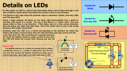 A detailed infographic about LEDs, incorporating the Power Blox™ Light 'N Flight 5-in-1 Student Set from E-Blox. It includes definitions, functions, and symbols for diodes, one-way and two-way LEDs. It features circuit diagrams and a light-emitting diode circuit analogy. A "Seymour Says" section explains how LEDs are used in various applications within the STEM curriculum.