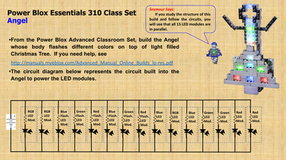 An image of the instructions for building a "Power Blox™ Standard Set - E-Blox® Student Set" features a message from "Seymour" stating, "If you study the structure of this build and follow the circuits, you will see that all 15 LED modules are in parallel." Utilizing patented technology, this set integrates perfectly with any STEM curriculum. Below is a circuit diagram and assembly steps.