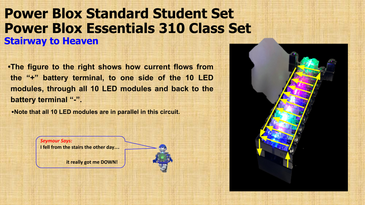 Diagram titled "Power Blox™ Advanced Set - E-Blox® - LED Light-Up Building Blocks Student Set" with LED modules arranged in parallel. Text explains the flow of current and aligns with NGSS requirements, including a humorous note from a character named Seymour about "Stairway to Heaven.